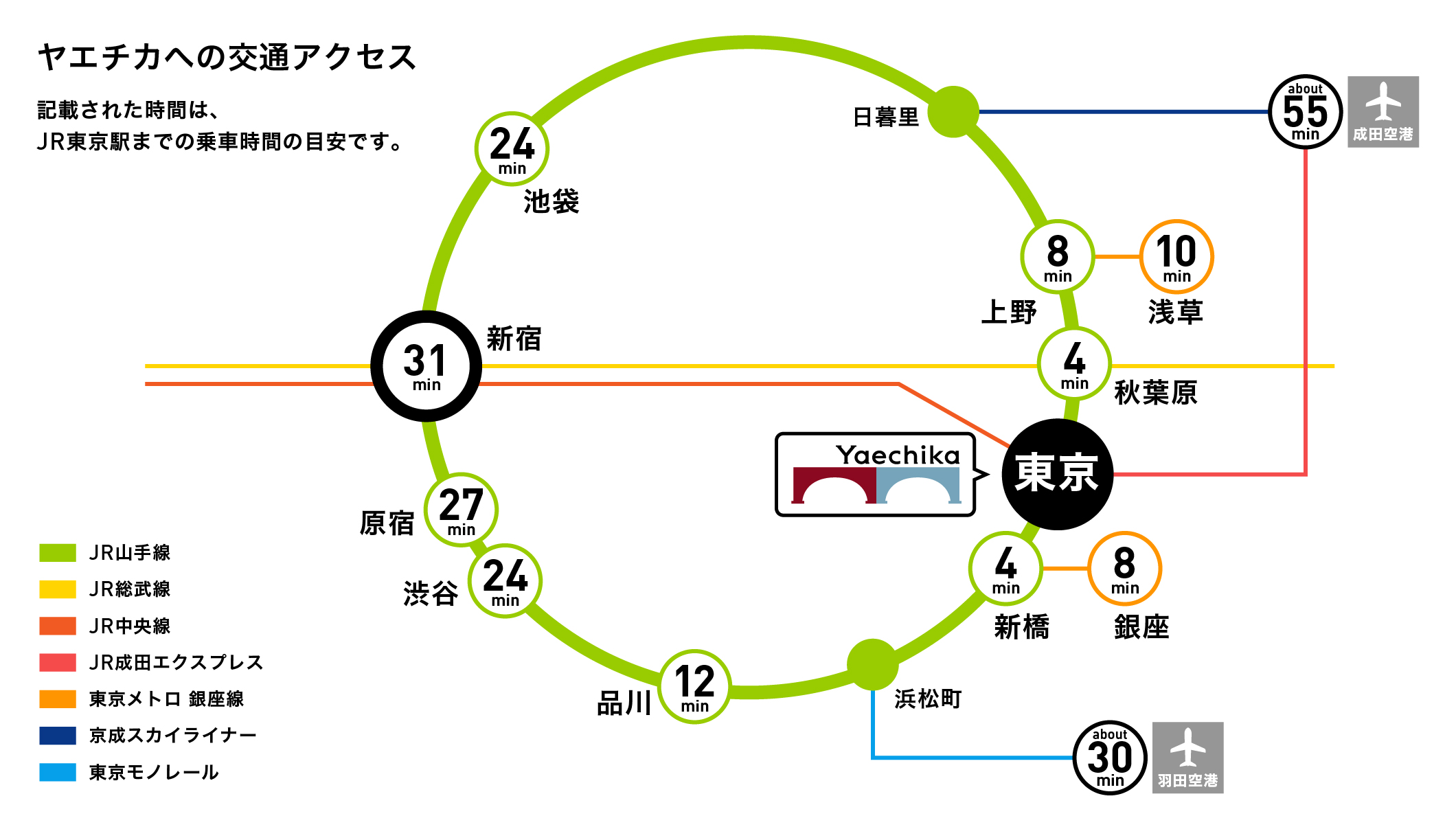 電車でお越しの方