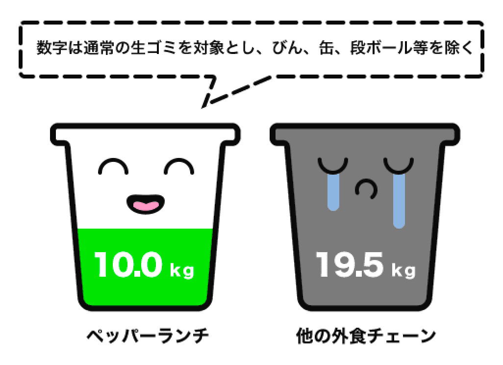 ペッパーランチ