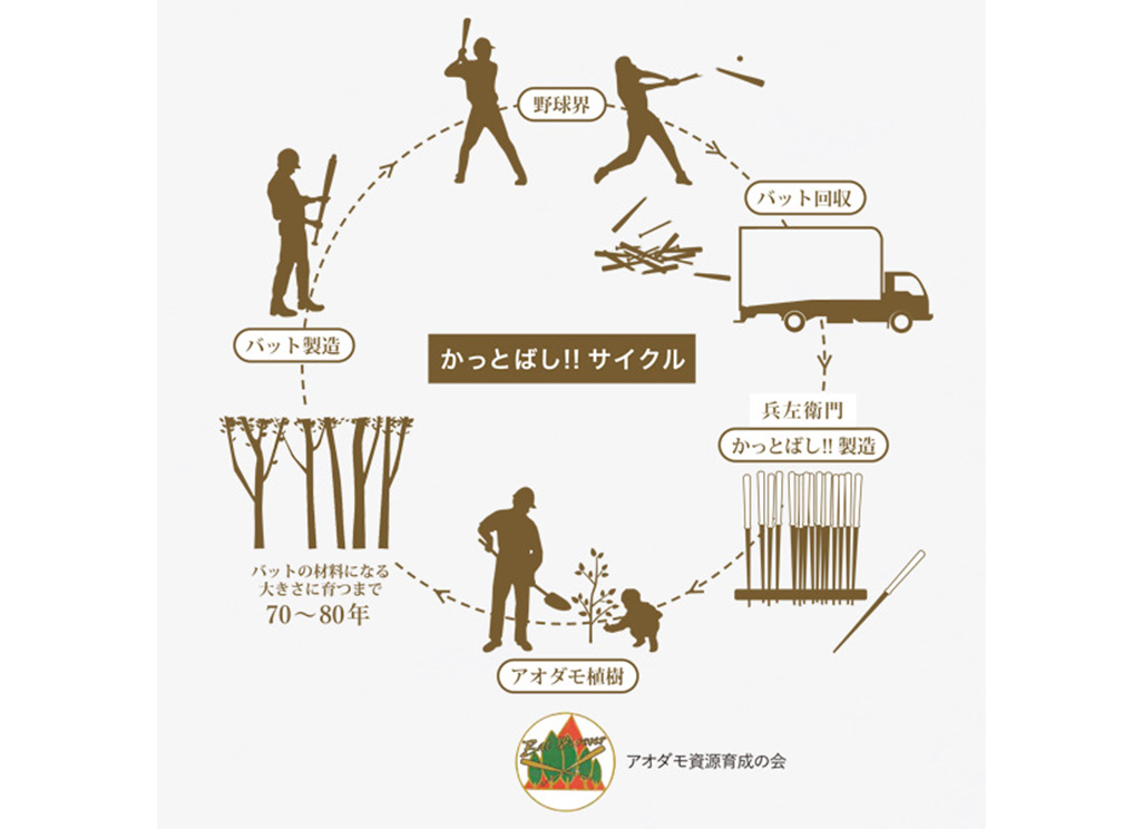 兵左衛門